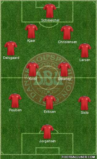 Denmark Formation 2018