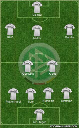 Germany Formation 2018