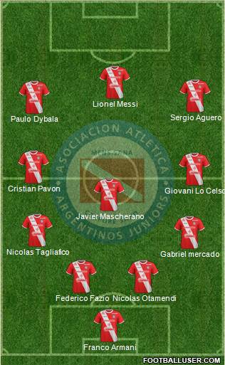 Argentinos Juniors Formation 2018