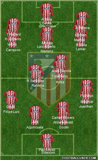 C. Atlético Madrid S.A.D. Formation 2018