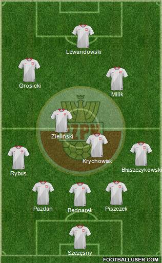 Poland Formation 2018