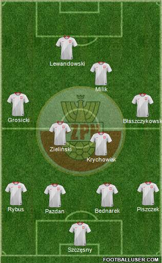 Poland Formation 2018