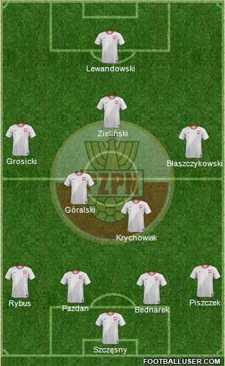 Poland Formation 2018