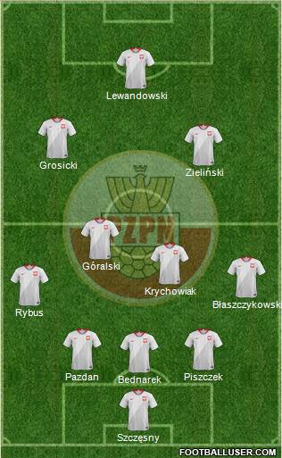 Poland Formation 2018