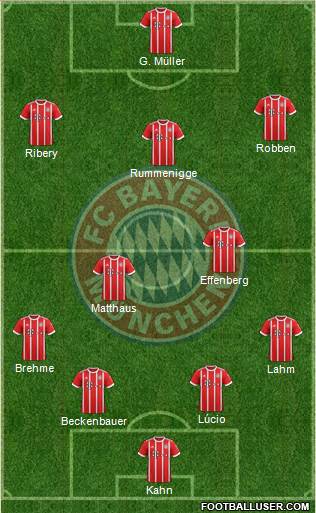 FC Bayern München Formation 2018