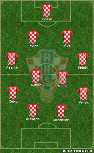 Croatia Formation 2018