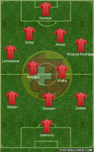 Switzerland Formation 2018