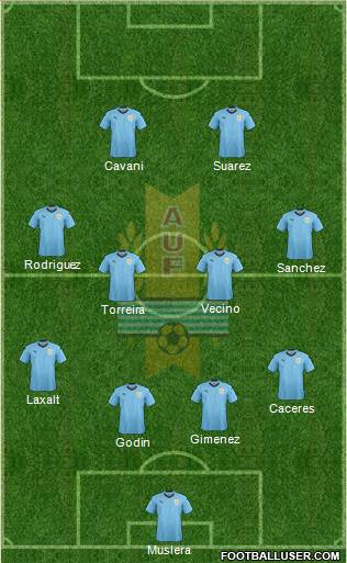 Uruguay Formation 2018