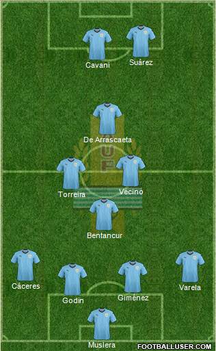 Uruguay Formation 2018