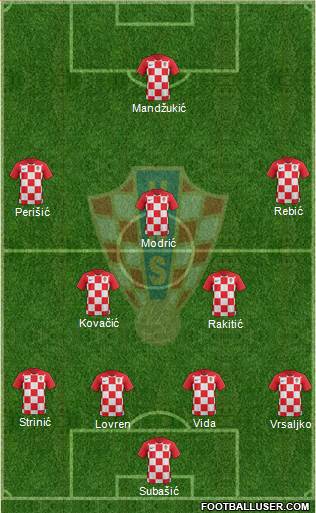 Croatia Formation 2018