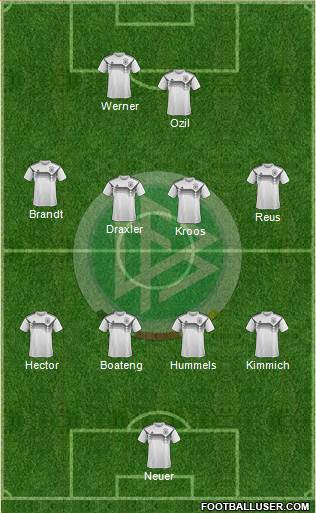 Germany Formation 2018