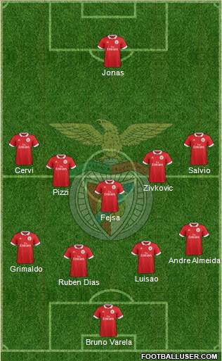 Sport Lisboa e Benfica - SAD Formation 2018