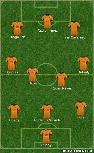 Wolverhampton Wanderers Formation 2018