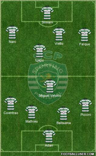 Sporting Clube de Portugal - SAD Formation 2018