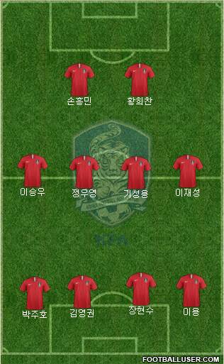 South Korea Formation 2018