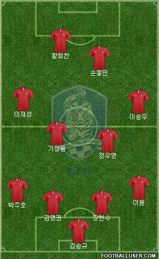 South Korea Formation 2018