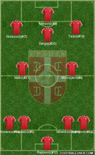 Serbia Formation 2018