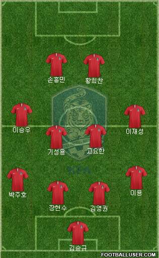 South Korea Formation 2018