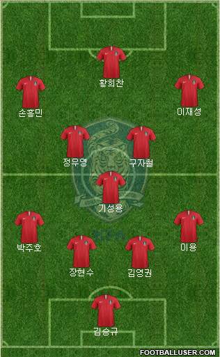 South Korea Formation 2018