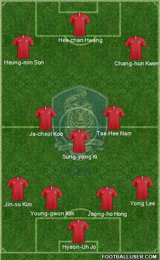 South Korea Formation 2018