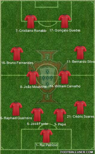 Portugal Formation 2018