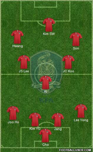 South Korea Formation 2018