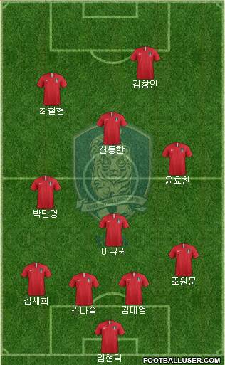 South Korea Formation 2018