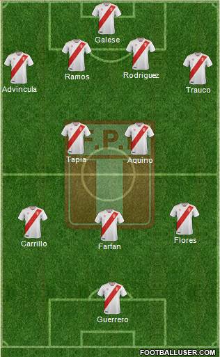 Peru Formation 2018