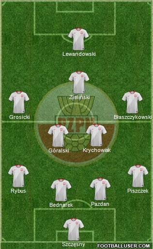 Poland Formation 2018