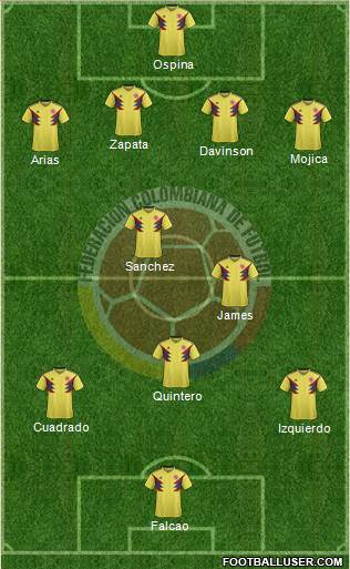 Colombia Formation 2018