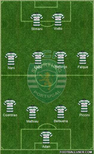 Sporting Clube de Portugal - SAD Formation 2018