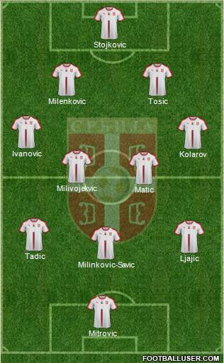 Serbia Formation 2018