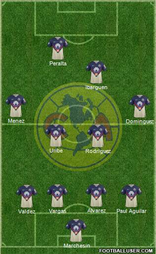 Club de Fútbol América Formation 2018