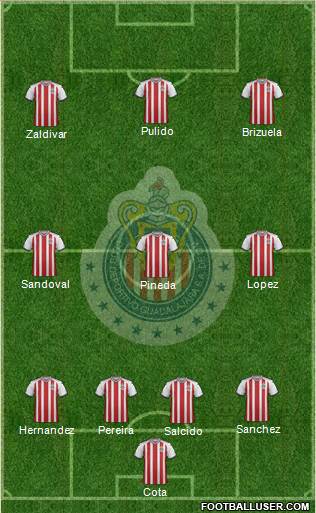 Club Guadalajara Formation 2018