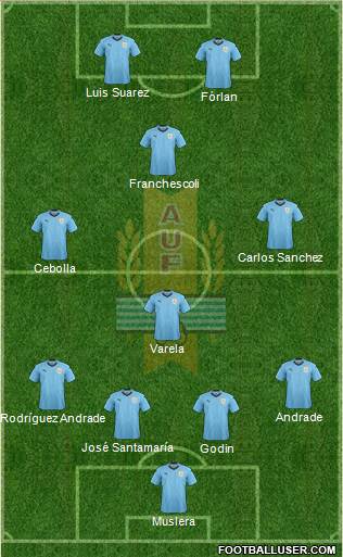 Uruguay Formation 2018