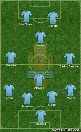 Uruguay Formation 2018