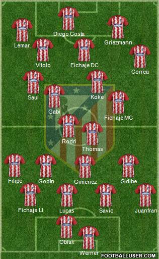 C. Atlético Madrid S.A.D. Formation 2018