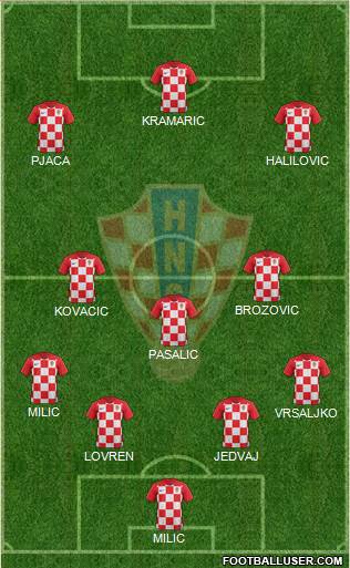 Croatia Formation 2018