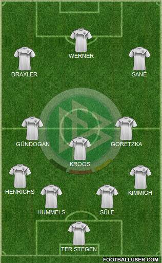 Germany Formation 2018