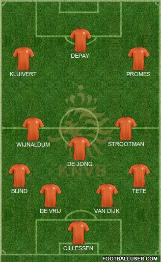 Holland Formation 2018