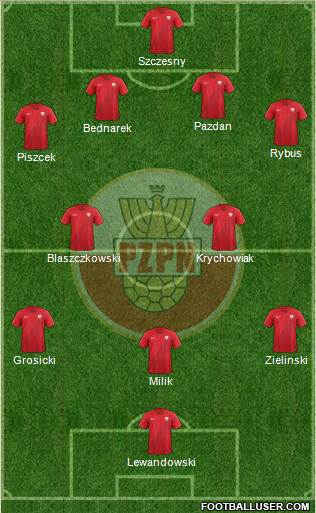 Poland Formation 2018