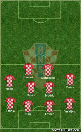 Croatia Formation 2018