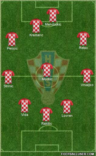 Croatia Formation 2018