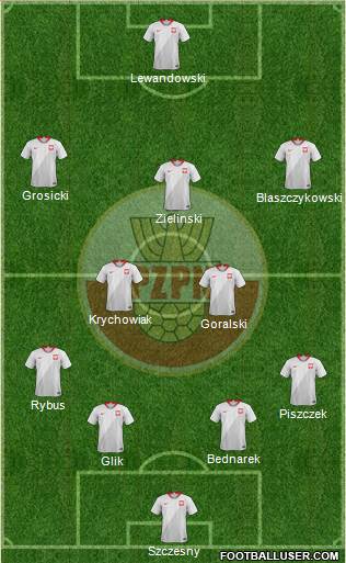 Poland Formation 2018