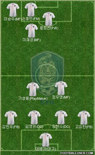 South Korea Formation 2018