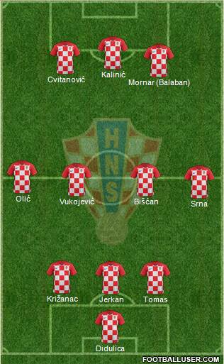 Croatia Formation 2018