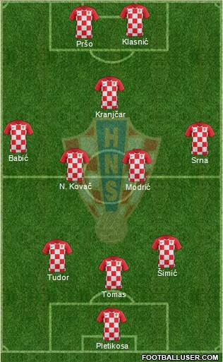 Croatia Formation 2018