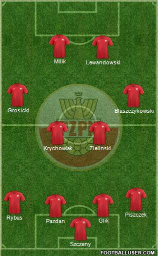 Poland Formation 2018