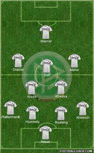 Germany Formation 2018