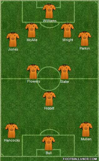 Wolverhampton Wanderers Formation 2018